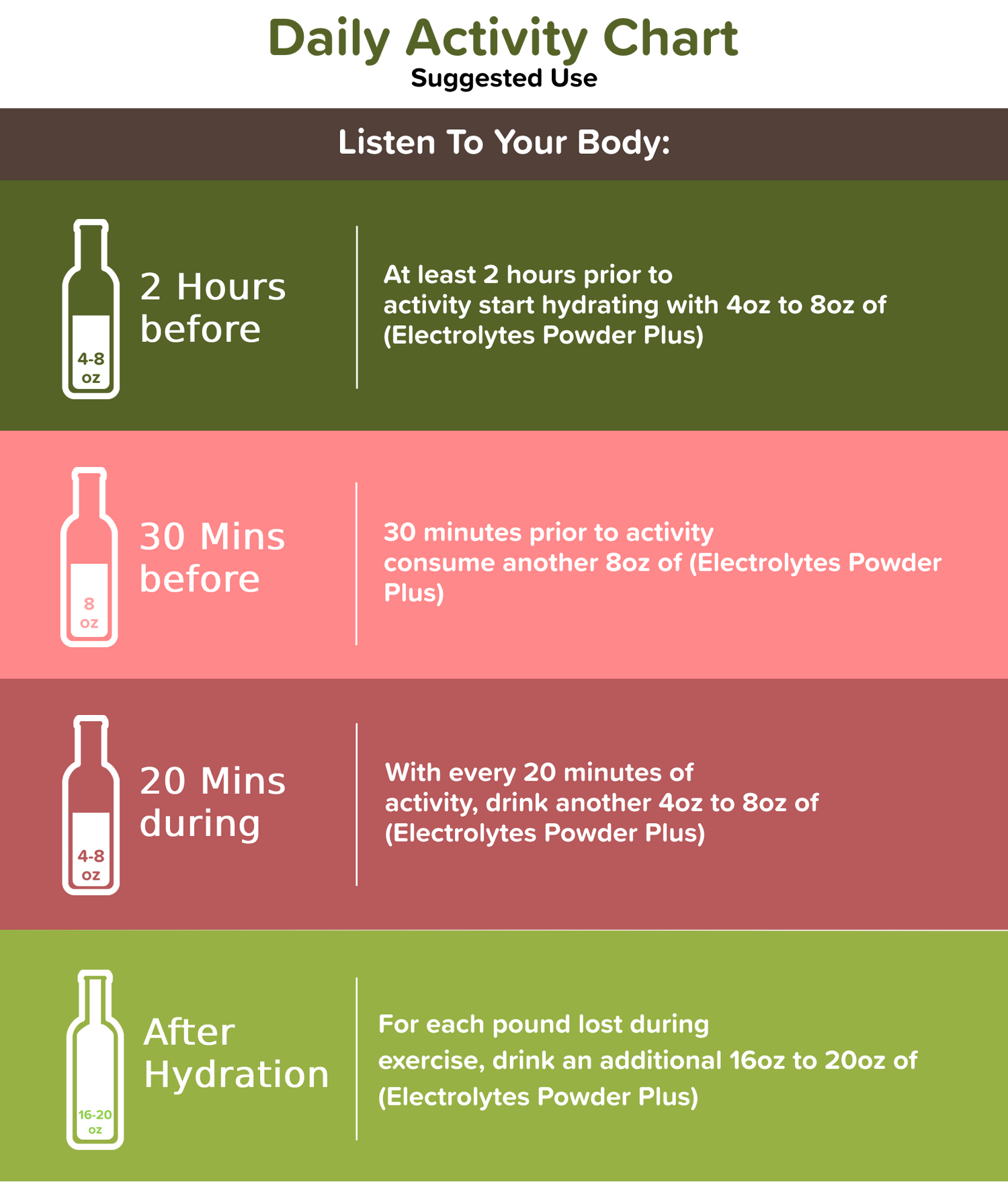 Electrolytes Powder Plus From PowderVitamin