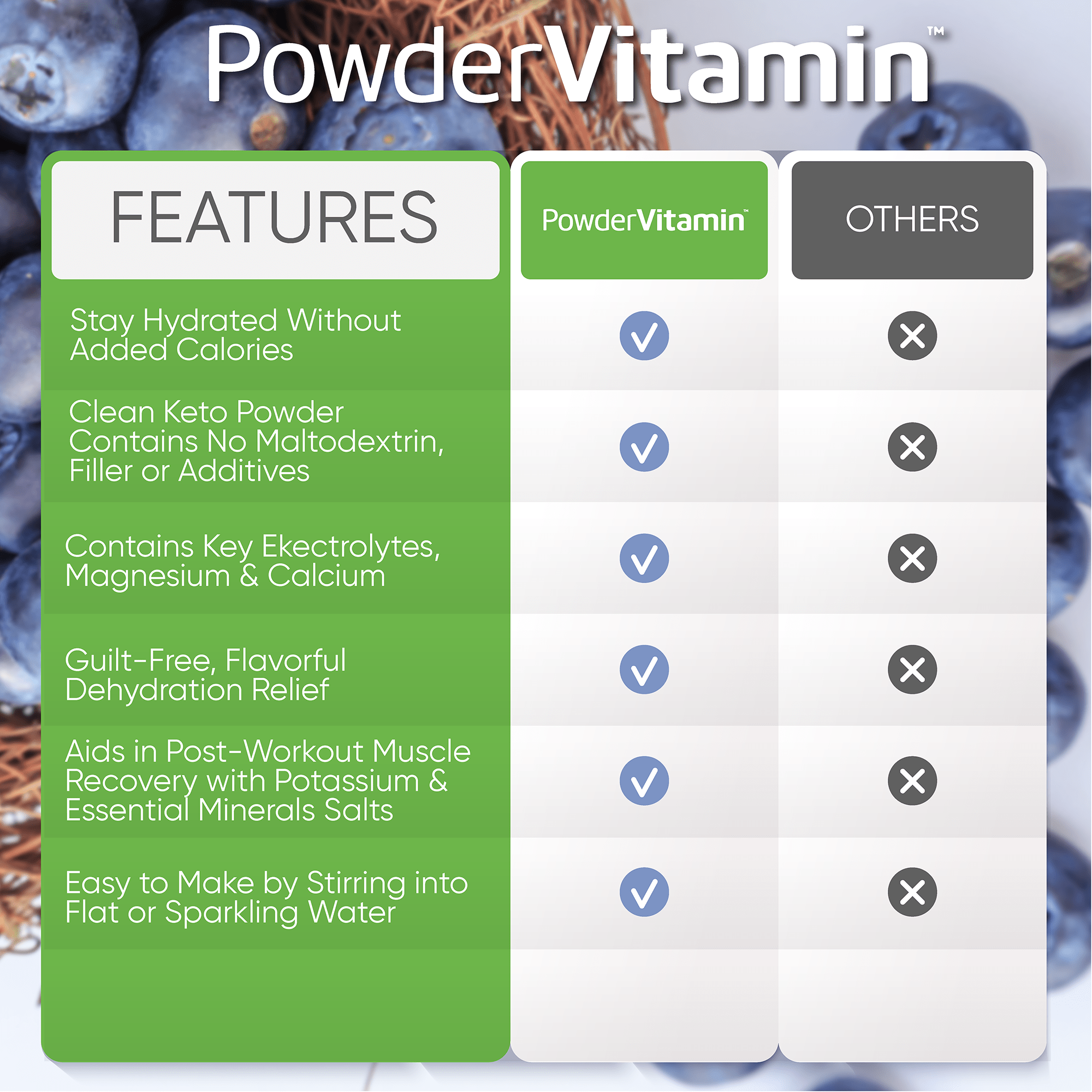 Blueberry Grape Electrolytes Powder Plus™ 100 Servings