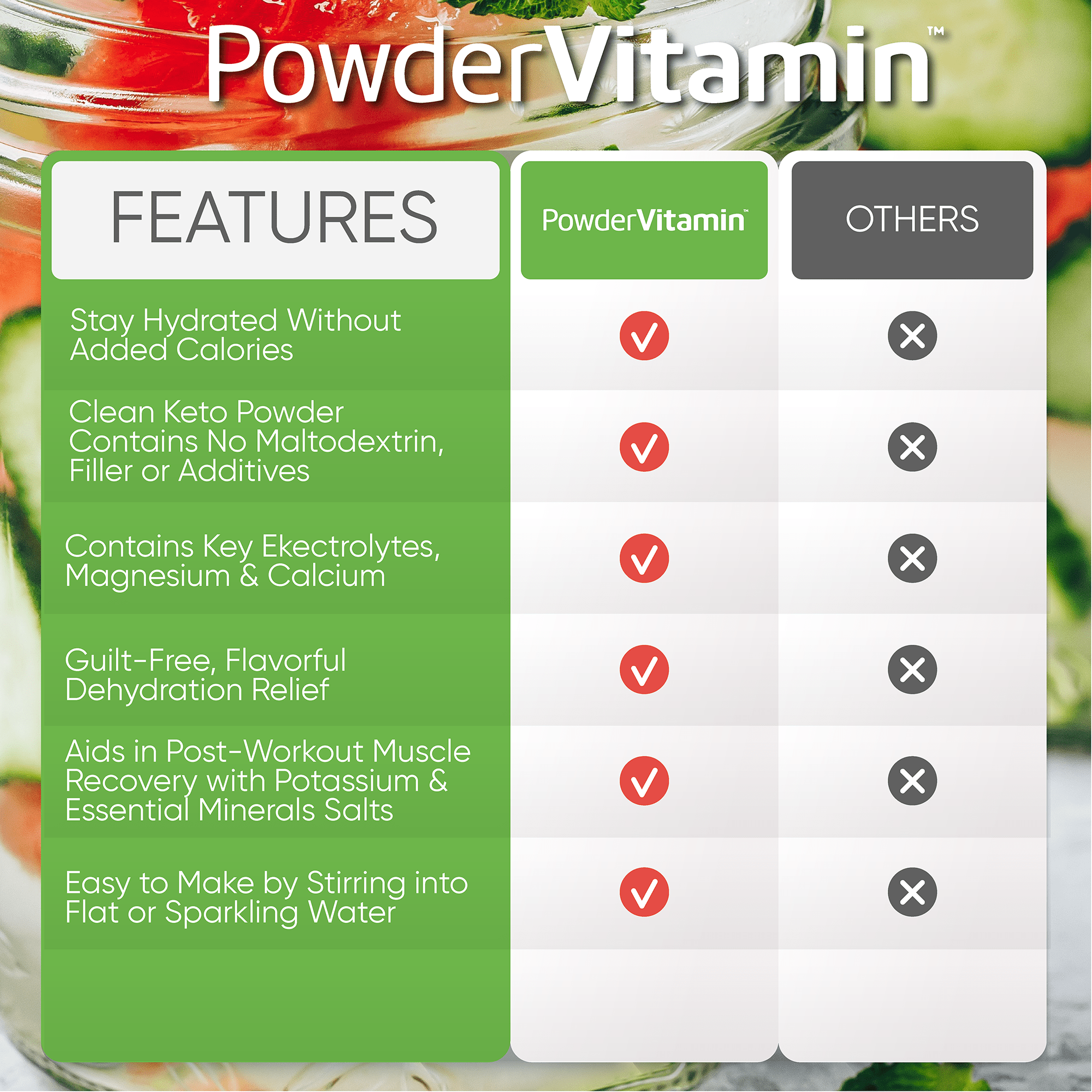 Strawberry Cucumber Electrolytes Powder Plus™ 100 Servings