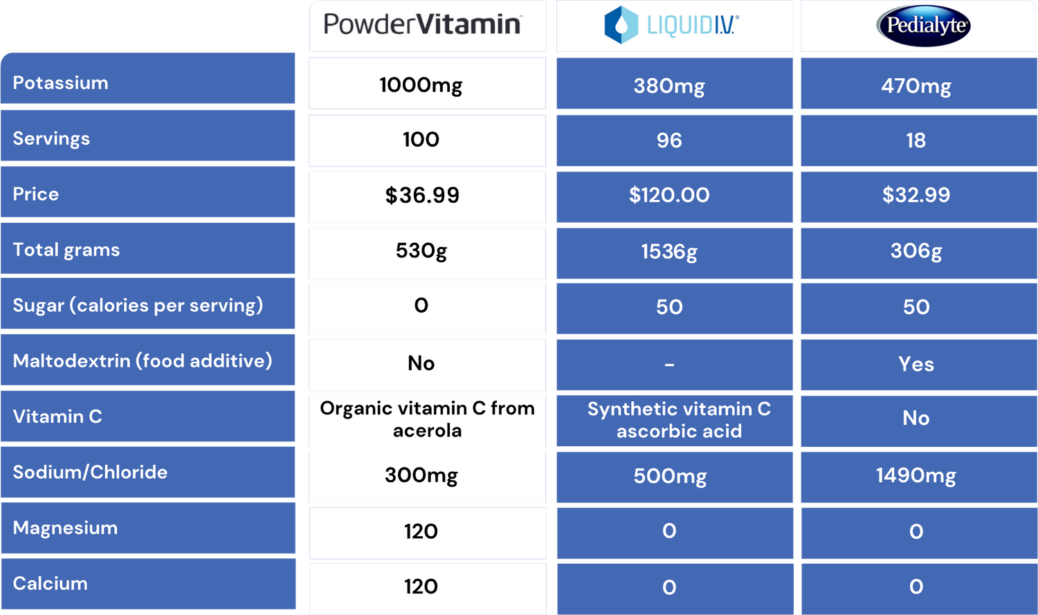 PowderVitamin