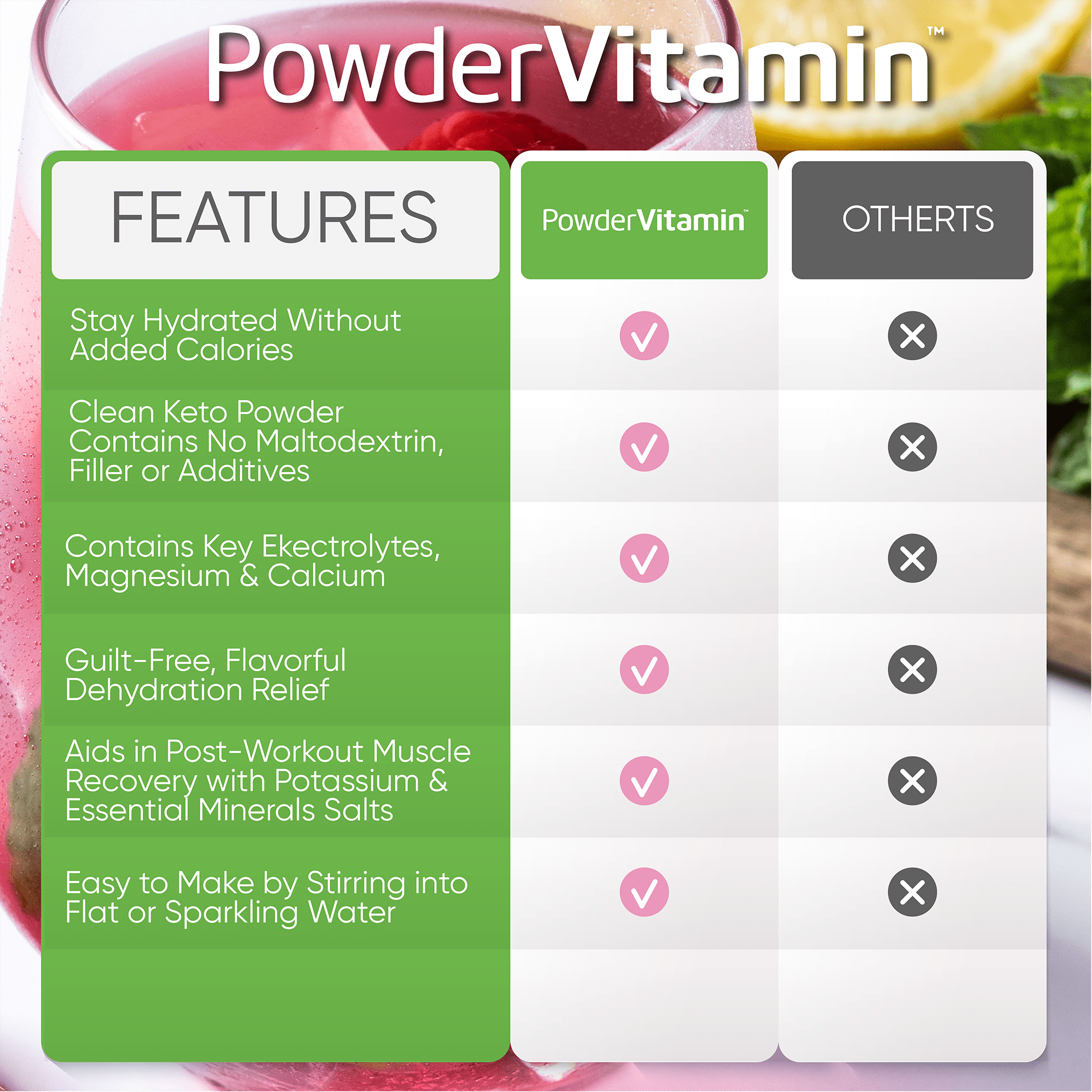 Raspberry Lemonade Electrolytes Powder Plus™ 100 Servings